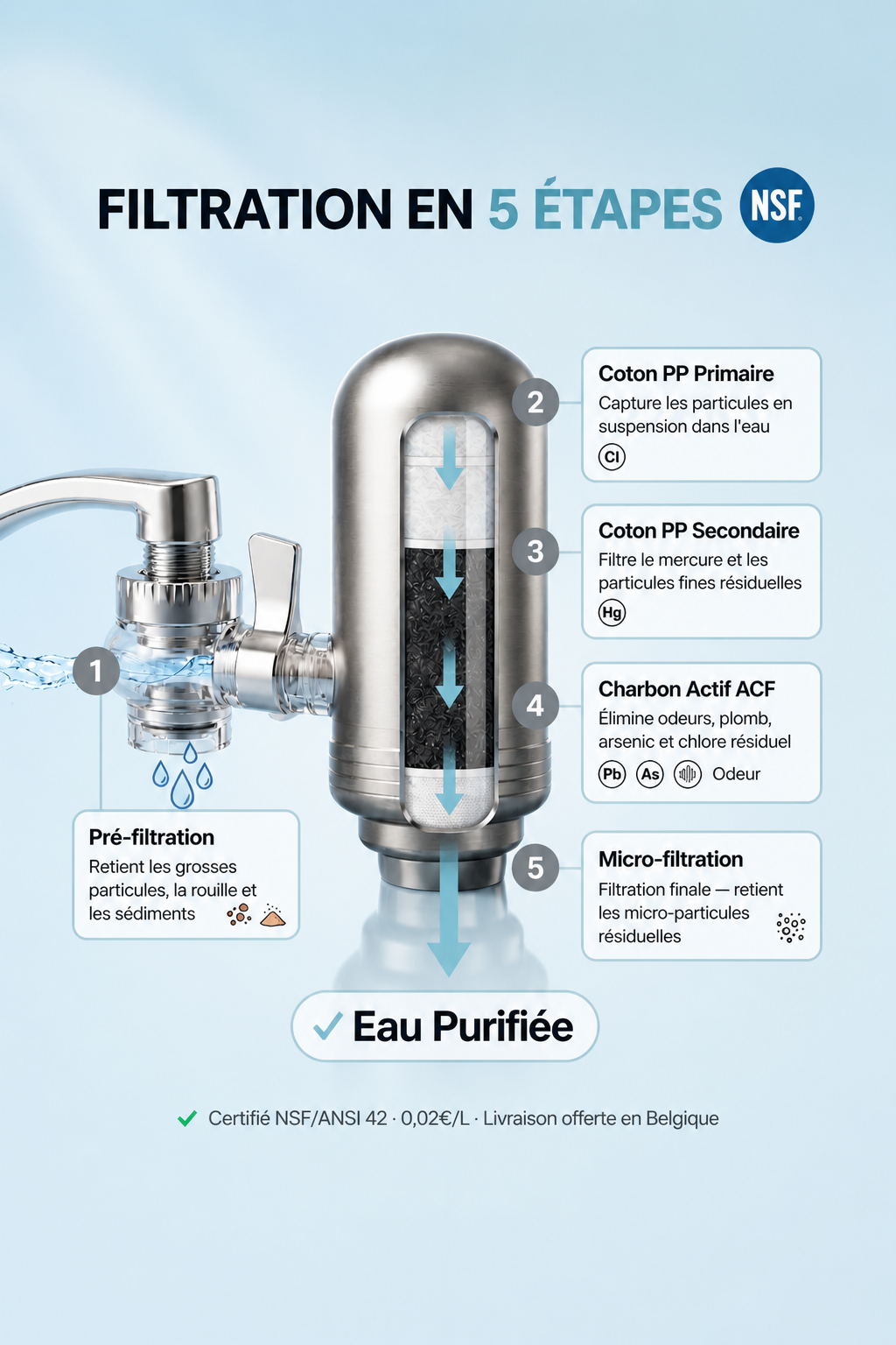 T2 Stainless Steel Tap Water Filter — NSF Certified Activated Carbon